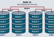 RAID10怎么创建?RAID10创建详细步骤-全球主机测评